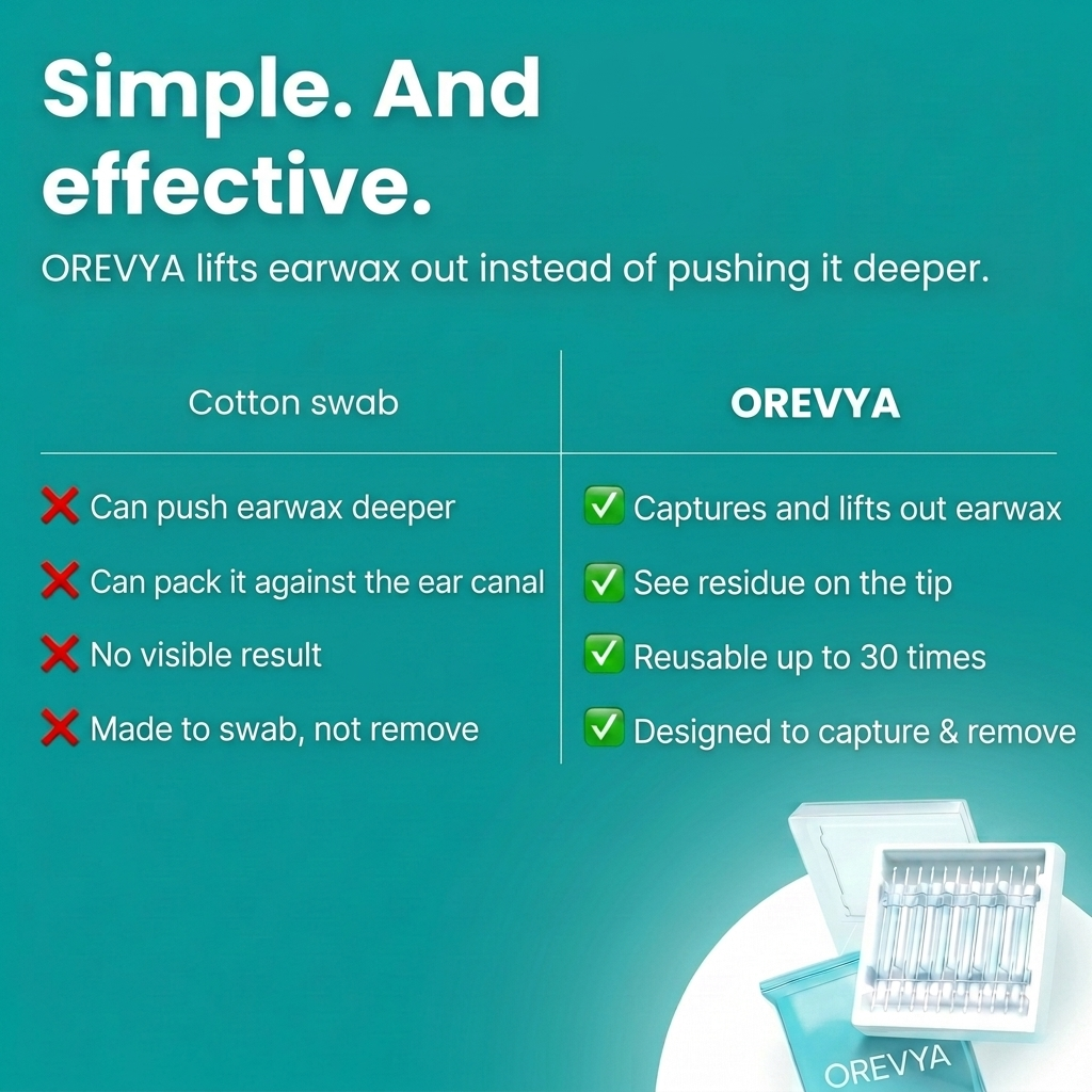 OREVYA | Reusable Sticky Ear Cleaner — See What You Remove.